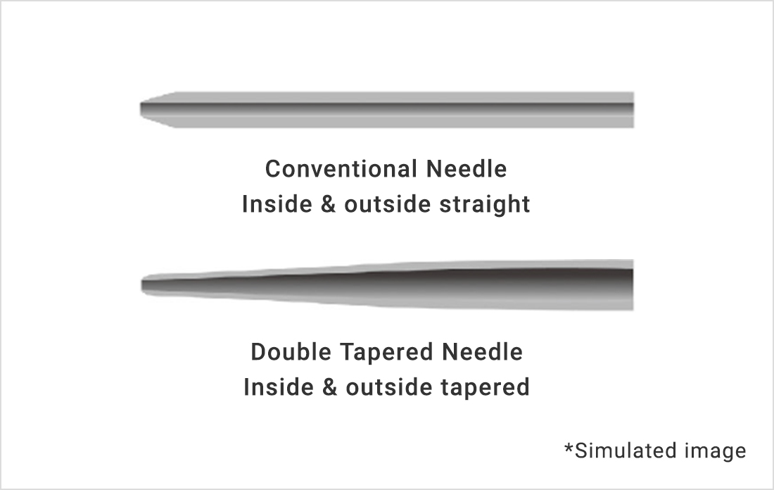 Conventional Needle Inside & outside straight Double Tapered Needle Inside & outside tapered